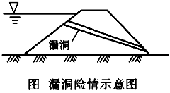 二級建造師水利實(shí)務(wù)知識點(diǎn)：汛期施工險(xiǎn)情判斷與搶險(xiǎn)技術(shù)