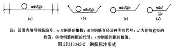 二級建造師水利實(shí)務(wù)知識點(diǎn)：鋼筋制作與安裝
