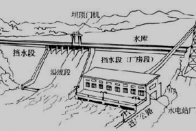 二級(jí)建造師水利實(shí)務(wù)知識(shí)點(diǎn)：水利工程等級(jí)劃分