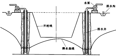 二級建造師水利實務(wù)知識點:工程地質(zhì)與水文地質(zhì)條件分析