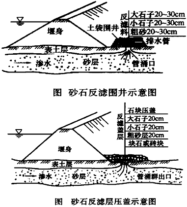 二級建造師水利實(shí)務(wù)知識點(diǎn)：汛期施工險(xiǎn)情判斷與搶險(xiǎn)技術(shù)