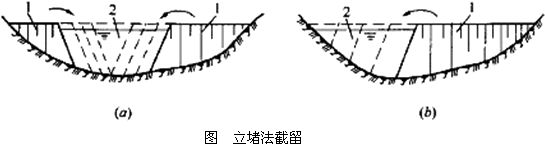 二級建造師水利實務(wù)知識點：截流方法
