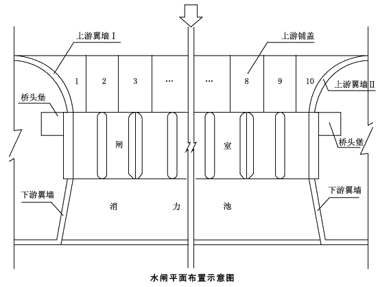 二級建造師水利實務知識點：水利工程驗收的內(nèi)容