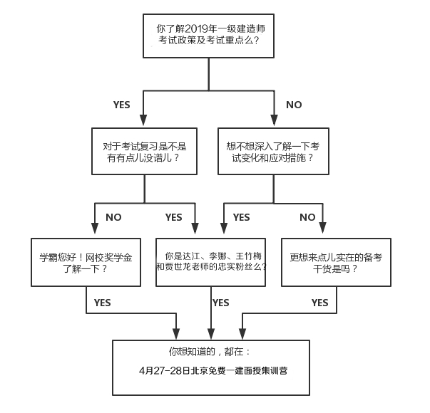 免費4月27-28日一級建造師面授體驗課，與四大老師零距離