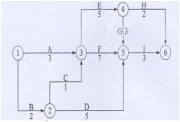 二級建造師施工進(jìn)度管理知識點(diǎn)7：雙代號網(wǎng)絡(luò)計(jì)劃時(shí)間參數(shù)的計(jì)算