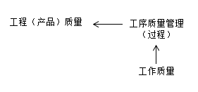 全員參與質量管理