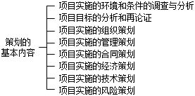 策劃的基本內(nèi)容