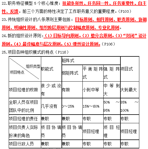 2019年咨詢工程師組織與管理考前必背精華考點(diǎn)