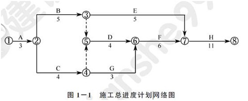 二級(jí)建造師建筑工程模擬試題(二)