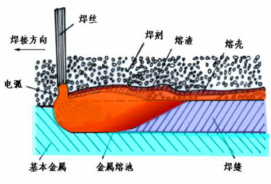 二級建造師機電材料及設備知識點11：焊接工藝的選擇