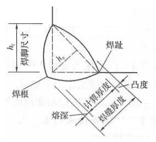 二級建造師機電材料及設備知識點11：焊接工藝的選擇