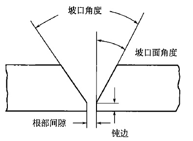 二級建造師機電材料及設備知識點11：焊接工藝的選擇