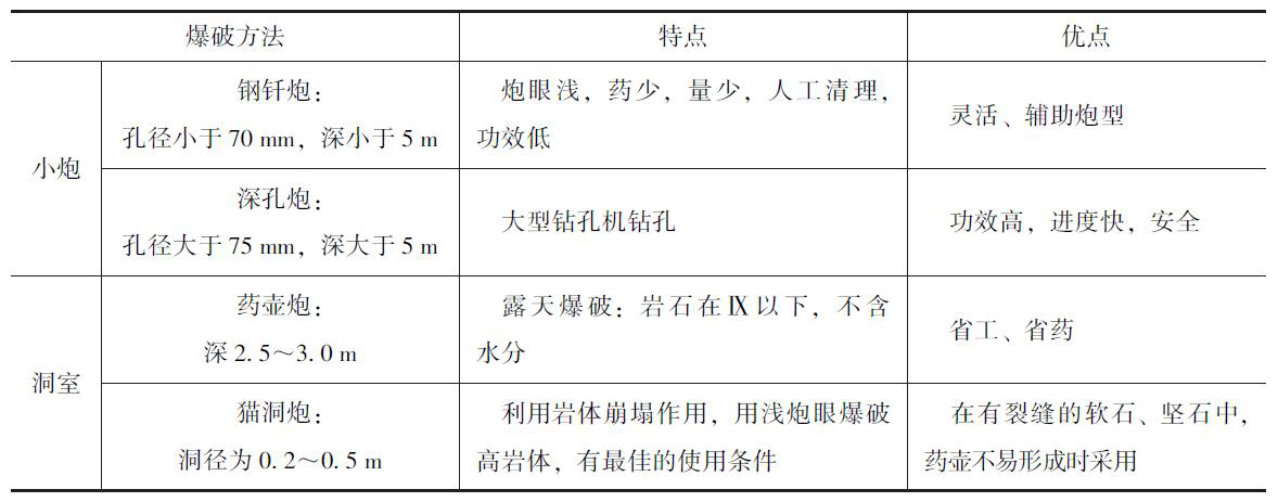 二級(jí)建造師公路工程模擬試題(一)參考答案及解析