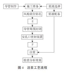 二級建造師公路工程模擬試題(二)