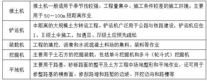 二級建造師公路施工機械知識點1:公路工程施工機械設備使用管理