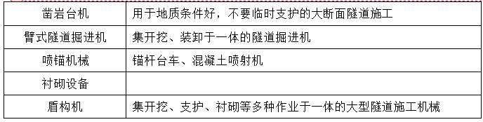 二級建造師公路施工機械知識點1:公路工程施工機械設備使用管理