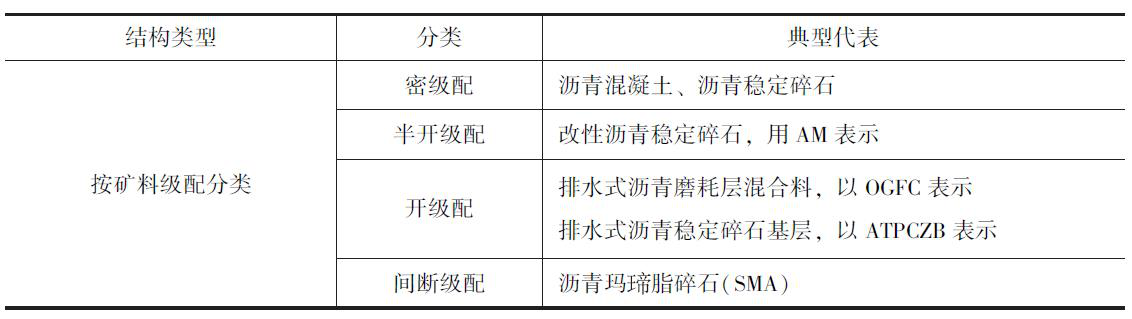 二級建造師公路工程模擬試題(二)參考答案及解析