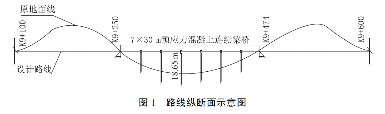 二級建造師公路工程模擬試題(二)