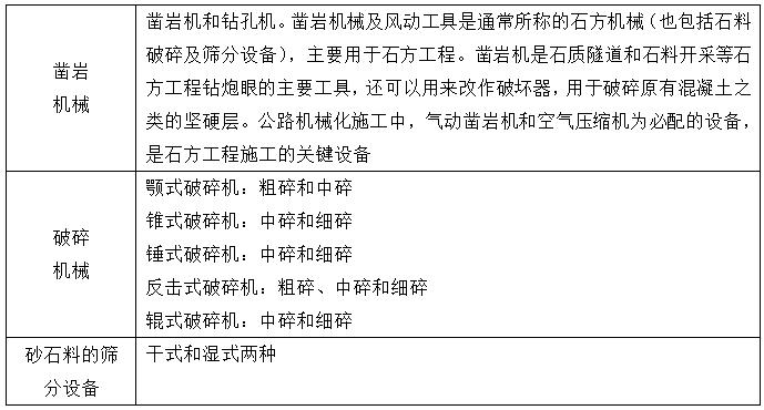 二級建造師公路施工機械知識點1:公路工程施工機械設備使用管理