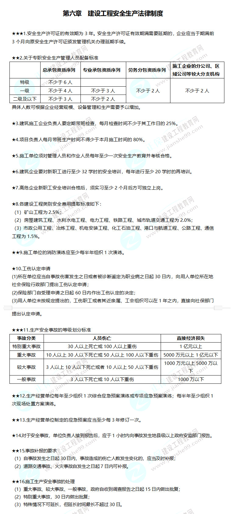 2019年二級(jí)建造師工程法規(guī)建設(shè)工程安全生產(chǎn)法制制度