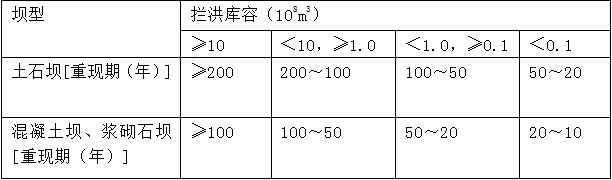 二級建造師水利水電工程模擬試題(二)參考答案及詳細解析