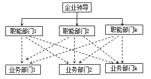 二級建造師組織結(jié)構(gòu)考點：基本的組織結(jié)構(gòu)模式