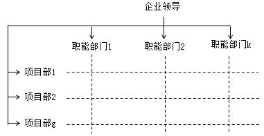 二級建造師組織結(jié)構(gòu)考點：基本的組織結(jié)構(gòu)模式
