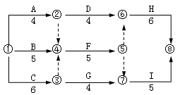 二級(jí)建造師工程網(wǎng)絡(luò)計(jì)劃考點(diǎn):自由時(shí)差和總時(shí)差
