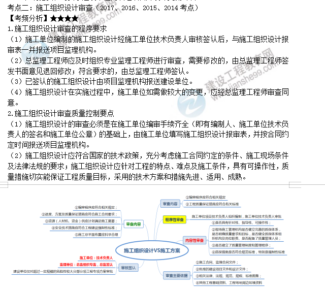 監(jiān)理工程師考點