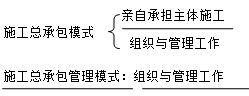 二級(jí)建造師施工發(fā)承包的主要類型考點(diǎn)：施工總承包管理的含義