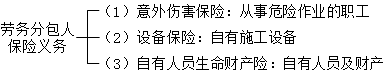 二級(jí)建造師施工勞務(wù)分包合同的內(nèi)容考點(diǎn)：勞務(wù)分包合同的保險(xiǎn)