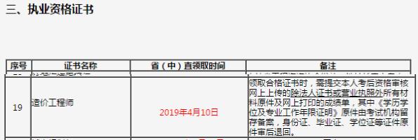 2018年吉林省直一級注冊消防工程師考試合格證領(lǐng)取時間