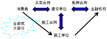 二級(jí)建造師法規(guī)第四章建設(shè)工程合同制度：建設(shè)工程合同工期和支付價(jià)款