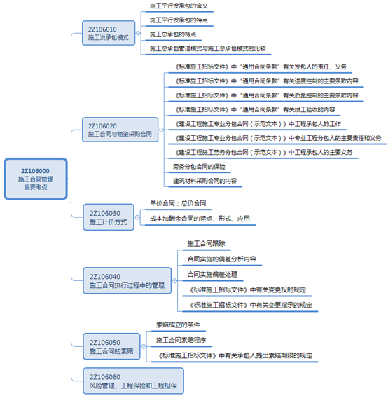 二級(jí)建造師工程擔(dān)?？键c(diǎn)：支付擔(dān)保的內(nèi)容