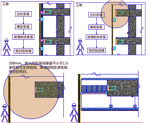 二級建造師建筑工程第八講裝飾裝修工程施工技術：建筑幕墻工程