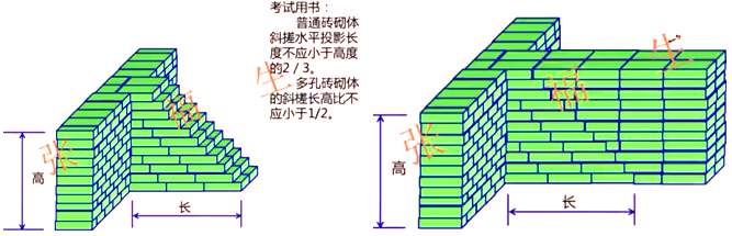 二級(jí)建造師建筑工程第六講主體結(jié)構(gòu)工程施工技術(shù)：砌體結(jié)構(gòu)工程