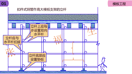 二級建造師建筑工程第六講主體結(jié)構(gòu)工程施工技術(shù)：模板工程