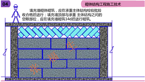 二級(jí)建造師建筑工程第六講主體結(jié)構(gòu)工程施工技術(shù)：砌體結(jié)構(gòu)工程