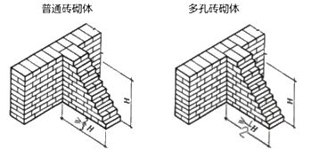 二級(jí)建造師建筑工程第六講主體結(jié)構(gòu)工程施工技術(shù)：砌體結(jié)構(gòu)工程