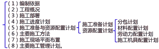 二級(jí)建造師建筑工程第十二講單位工程施工組織設(shè)計(jì)：材料、勞動(dòng)力、施工機(jī)具計(jì)劃