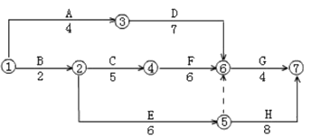 二級建造師建筑工程第十四講施工進(jìn)度管理:網(wǎng)絡(luò)計(jì)劃方法