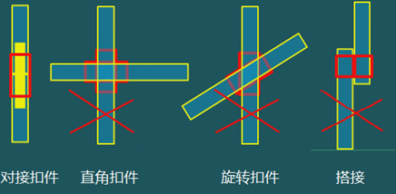 二級(jí)建造師建筑工程第十五講施工質(zhì)量管理：混凝土結(jié)構(gòu)工程