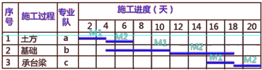 二級建造師建筑工程第十四講施工進(jìn)度管理:參數(shù)法及應(yīng)用