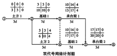 二級建造師建筑工程第十四講施工進(jìn)度管理:參數(shù)法及應(yīng)用