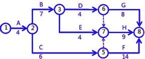 二級建造師建筑工程第十四講施工進(jìn)度管理:網(wǎng)絡(luò)計(jì)劃方法
