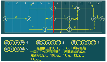 二級建造師建筑工程第十四講施工進度管理：施工進度計劃