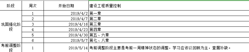 監(jiān)理工程師備考計劃