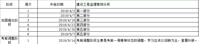 監(jiān)理工程師備考計(jì)劃