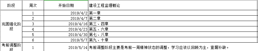 監(jiān)理工程師備考計劃