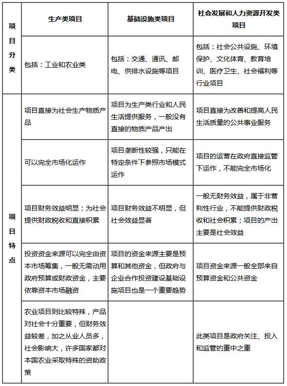 咨詢工程師復習資料